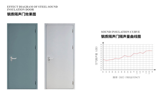 강철 음향 화재 속도 문 소리 격리 밀폐 40db 내부