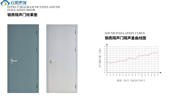 다층 복합 밀도 소리 차단 문 냉 laminated 강철 및 충격 흡수