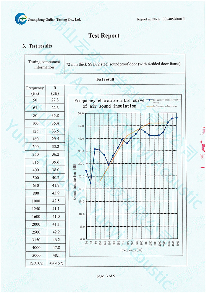 중국 Foshan Yunyi Acoustic Technology Co., Ltd. 인증